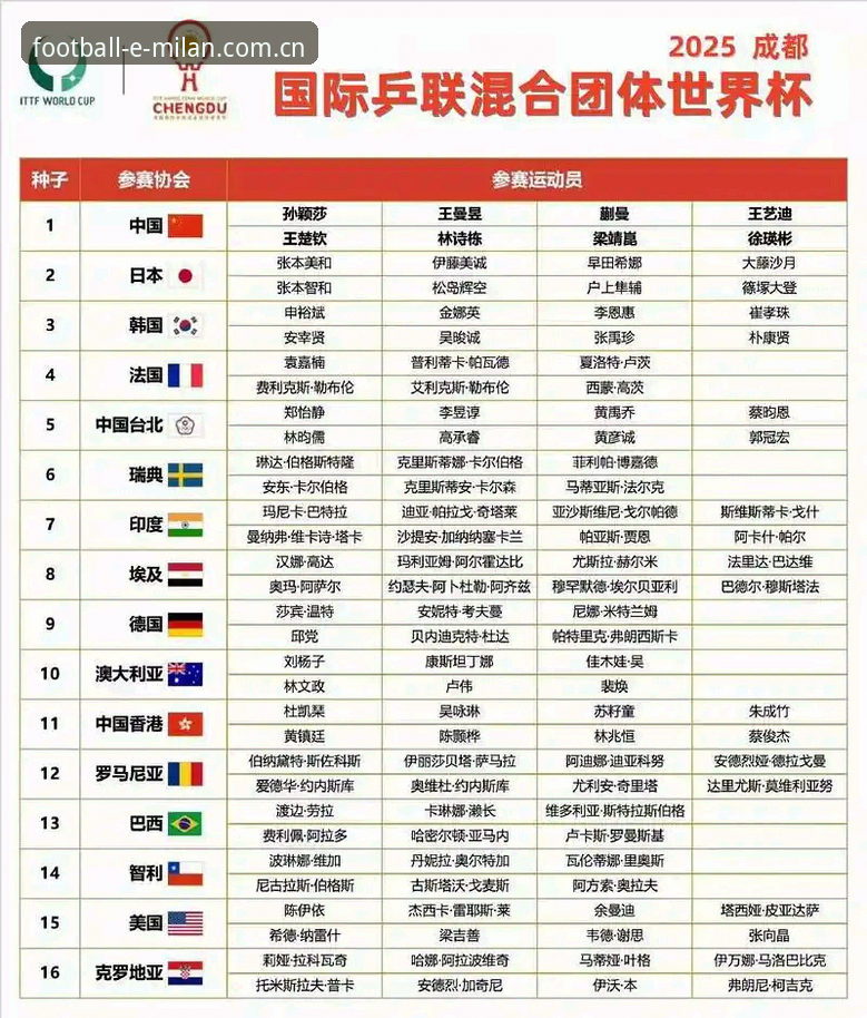 U17世界杯抽签详解：中国男女足分组形势与出线前景